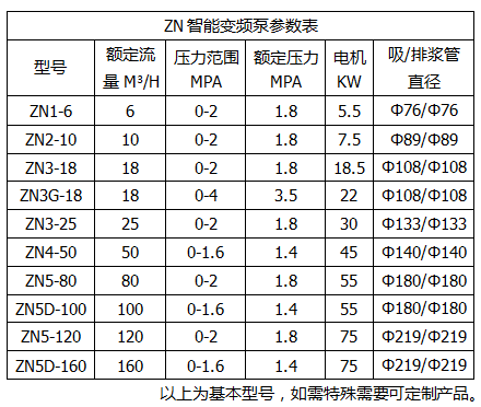 智能泵