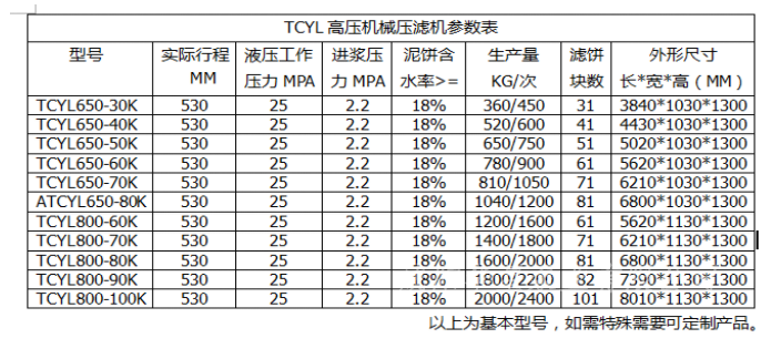 TCYL超高壓機械壓濾機產品參數