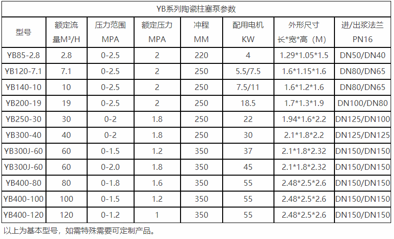 咸陽柱塞泵參數